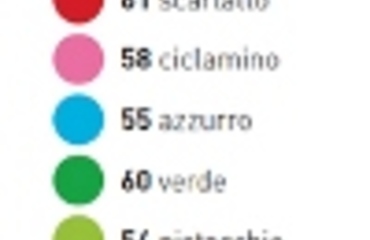 carta color